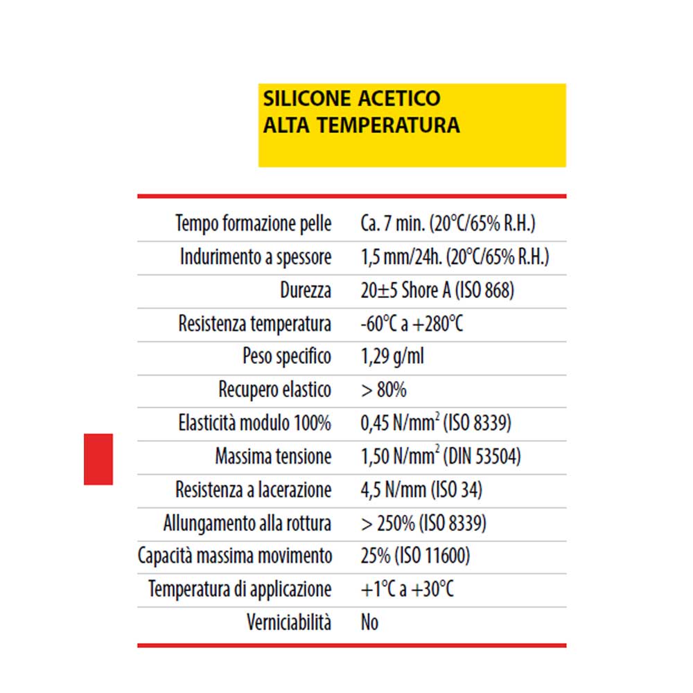 sigillante soudal soudasil180 dati descr