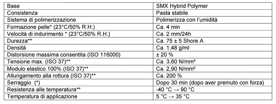 sigillante soudale xtreme 155120 dati descr