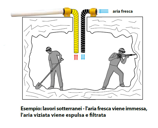 soffiatore master esempio utilizzo descr