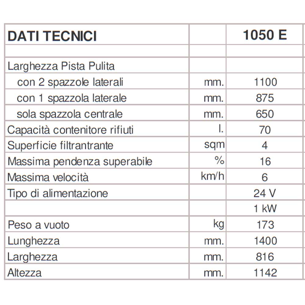spazzatrice portotecnica jet1050e dati descr