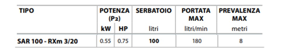 stazione pedrollo sar100rxm320 tabella descr