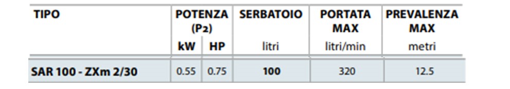 stazione pedrollo sar100zxm230 tabella descr