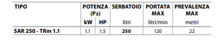 stazione pedrollo sar250trm1 dati tab