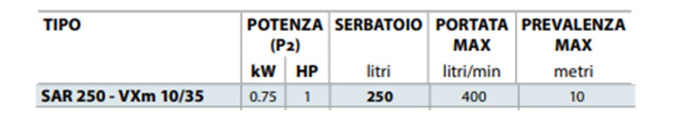 stazione pedrollo sar250vxm1035 descr tabella