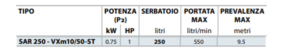 stazione pedrollo sar250vxm1050st descr dati