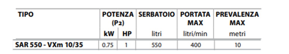 stazione pedrollo sar550vxm1035 tabella descr