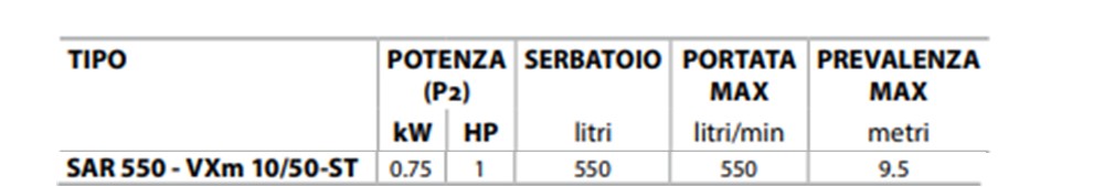 stazione pedrollo sar550vxm1050st tabella descr