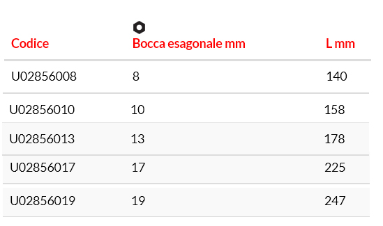 Clés Mixtes à Cliquet Usag Avec Bague D'étanchéité 285 Ka U02856022