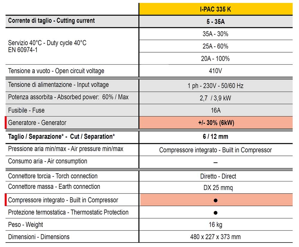 taglio plasma ipac335k dati descr