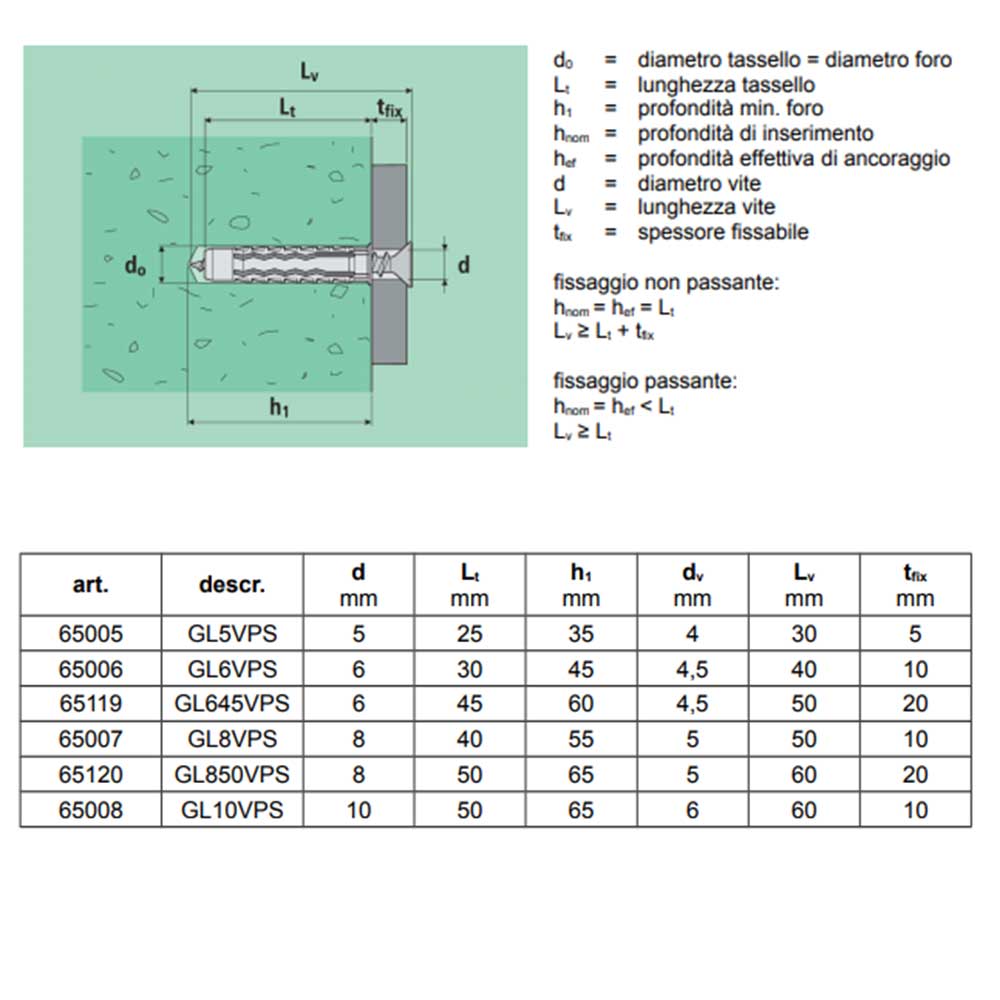 tassello gb gl nylon misuretabella descr