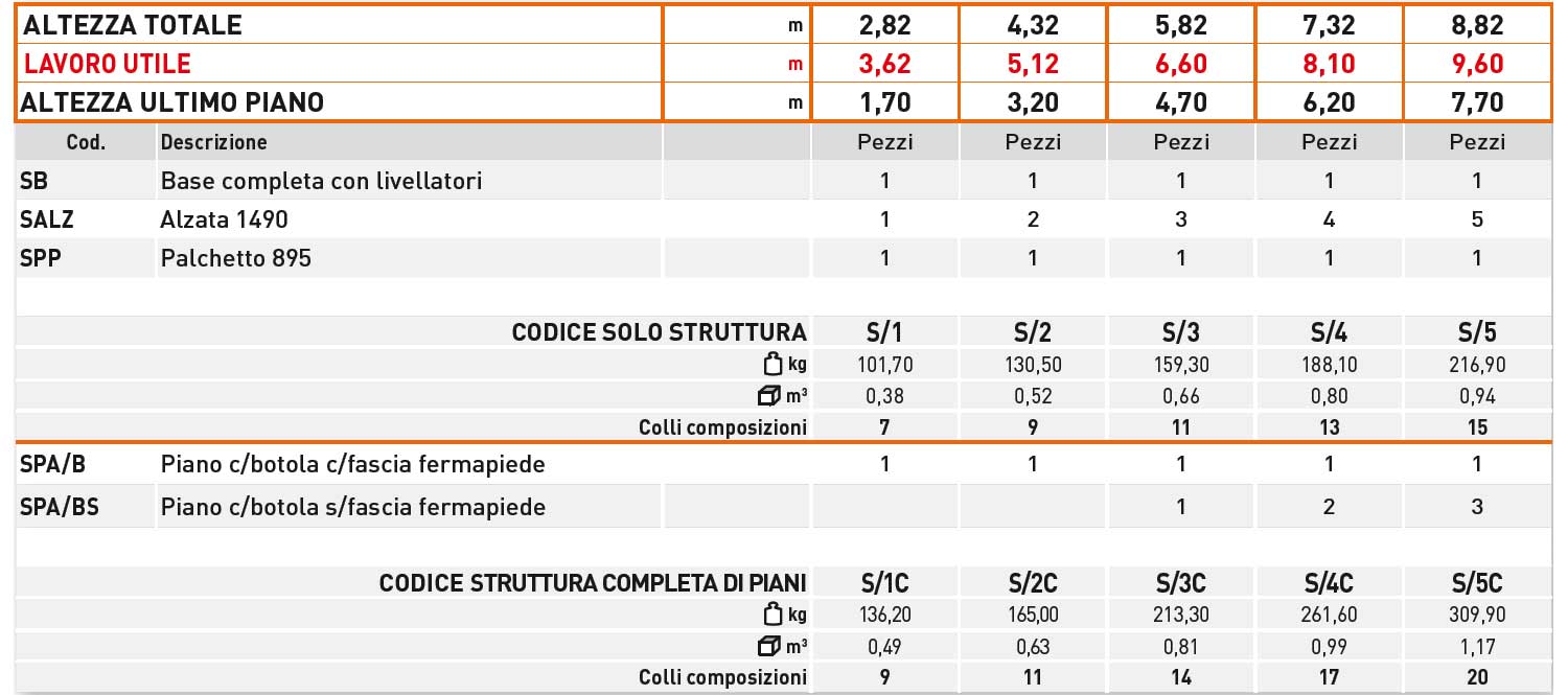 trabatt spazio dimensioni