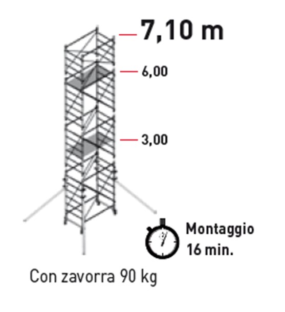 trabattello facal doge65 5c montaggio descr