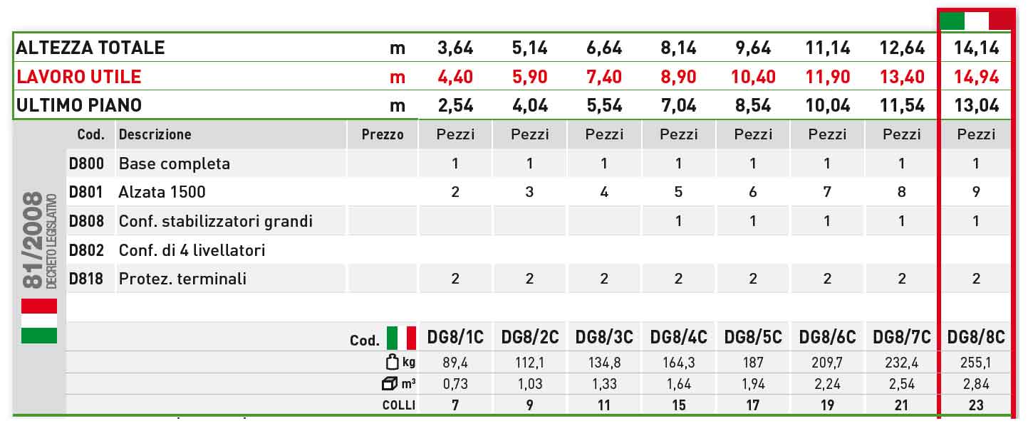 trabattello facal doge80 dati descr