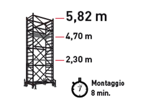 trabattello facal spazio s3 misure descr