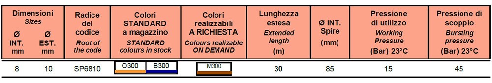 tubo medifly sp6810o300 tabella descr