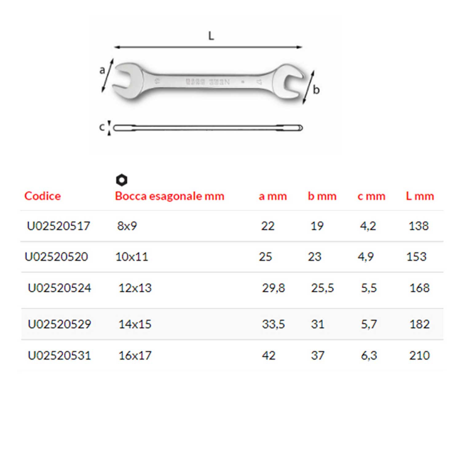 Trovare Chiavi Per Terra Significato Assortimento USAG 252 N/SE5 chiavi a forchetta doppie 5pz