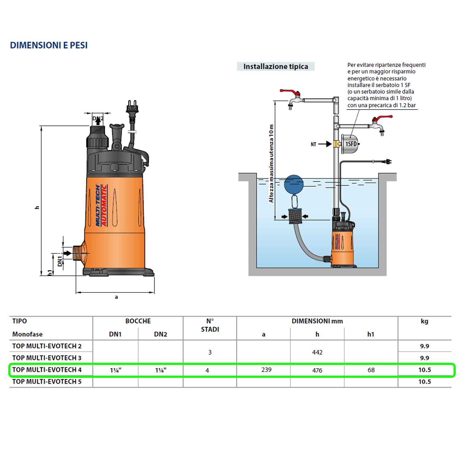 Elettropompa Pedrollo TOP MULTI EVOTECH4 multigirante per acque pulite 1HP portata 10-80 lt/min ...