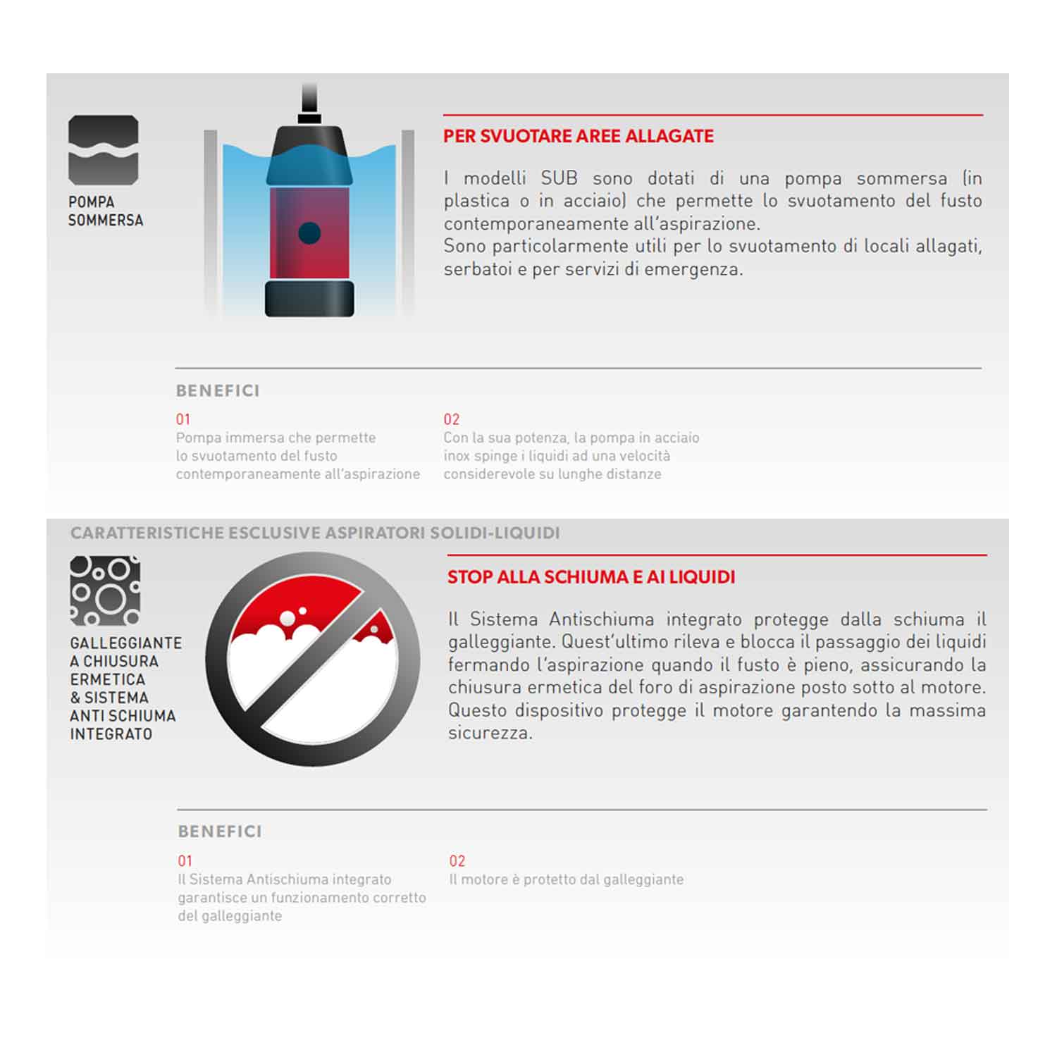 pompa aspira liquidi e solidi Aspiratore solidi liquidi Lavor Jolly 1200 S 1200 W 20 l acquista da OBI main image 1