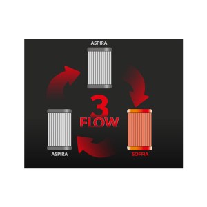 3flow