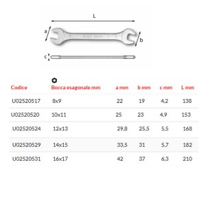 assortimento-usag-252nse5-misure