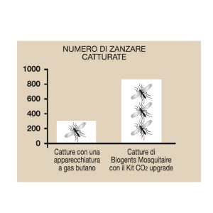biogents-cfg-h00066-confronto