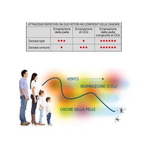 biogents-cfg-h00066-grafico-persone