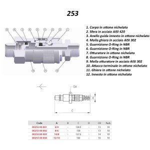 caratteristiche-aignep-innesto-2531