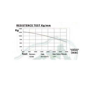 cardine-ibfm-425r-tabella