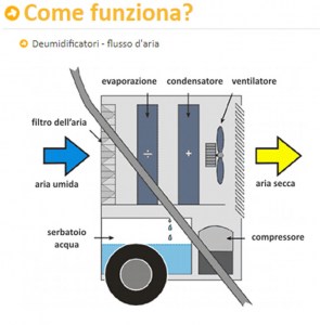 dh62-come-funziona7
