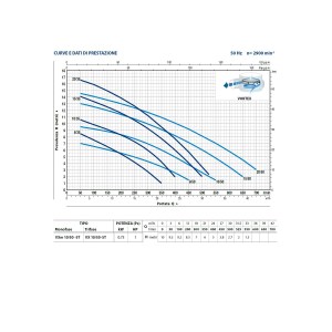 elettropompa-pedrollo-vxm-st-10-50-prestazioni