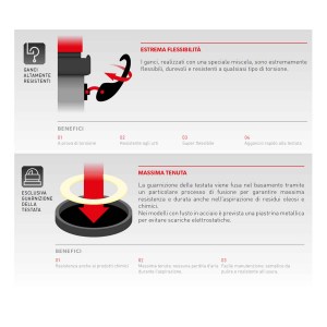 ganci-resistenti-guarnizione-testata