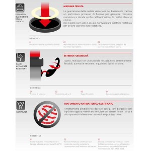 guarnizione+ganci-resistenti+aptube
