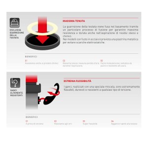 guarnizione-testata-ganci-resistenti