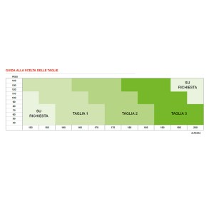 imbracatura-honeywell-tabella-grande5