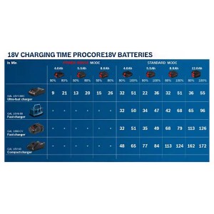 kit-bosch-0615990n29-batteria-procore-schema