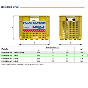 kit-pedrollo-plugedrain-cassetta-misure
