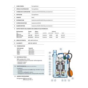 kit-pedrollo-plugedrain-pompa-top3-composizione