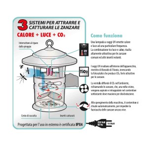 lampada-cfg-hx040-funzionamento