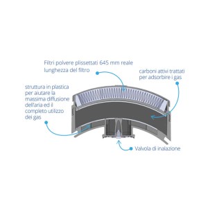 maschera-gvs-spr503-caratt