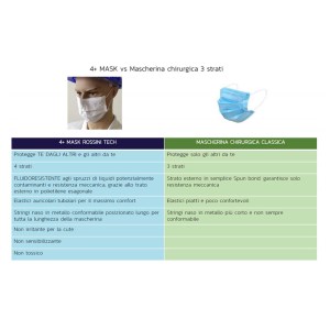 mascherina-4mask-r453-tabella
