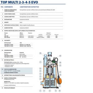 pompa-pedrollo-multievo-2-3-4-5-composizione-descr