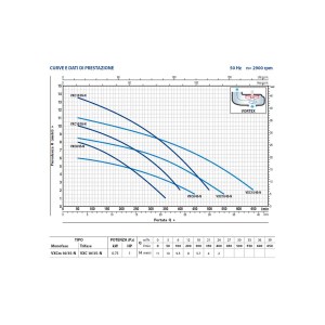 pompa-pedrollo-vxcm10-35-prestazioni
