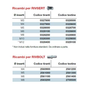 ricambi-rivit-rivsert-rivbolt-riv998