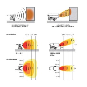 riscaldatore-infrarossi-xl91-propagazione