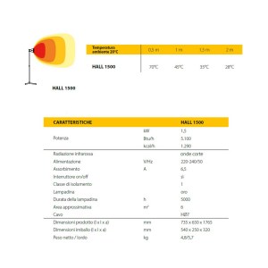 riscaldatore-master-hall1500-caratt8