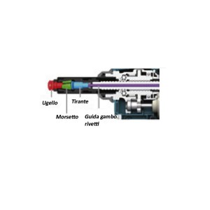 rivettatrice-makita-dvr150zj-composizione