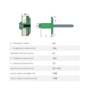 rivetto-rivit-afl-0012000-misure