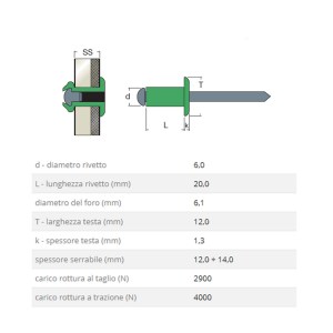 rivetto-rivit-aft-1237000-misure