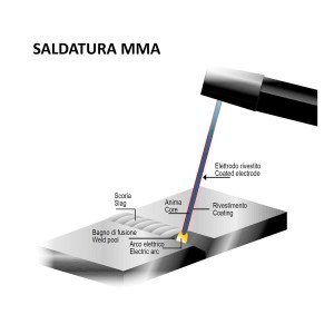 saldatura-mma7