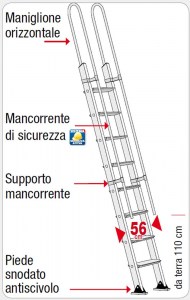 scala-s15.27-dettagli